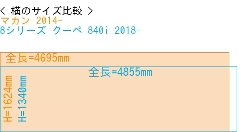 #マカン 2014- + 8シリーズ クーペ 840i 2018-